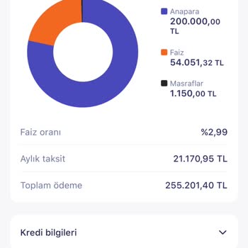 TEB Uygulama Ve Banka Faiz Oranları Farklılığı!