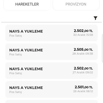 Burgan Bank On Digital Yılbaşı Kampanyası