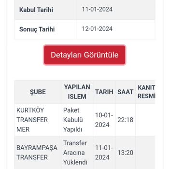 Kargoist Kargo Teslimatında Yaşanan Sorunlar Ve Müşteri Mağduriyeti
