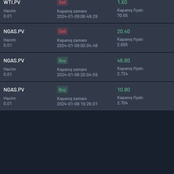 Provider Capital Markets Provider Capital PCM Yatırım Ödeme Yapmıyor