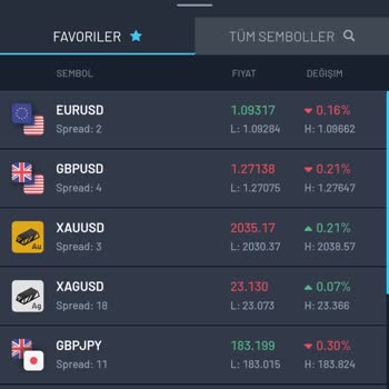 Provider Capital Markets Provider Capital PCM Yatırım Ödeme Yapmıyor