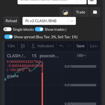 Telegram Kripto Kanallarının Şüpheli Faaliyetleri