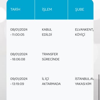 PTT Kargo Kargonun Dağıtıma Çıkarılmaması