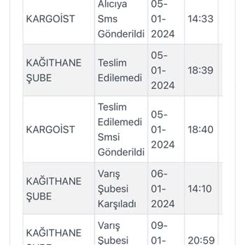 Kargoist Kağıthane Şubesinde Yaşanan Kargo Dağıtım Sorunları
