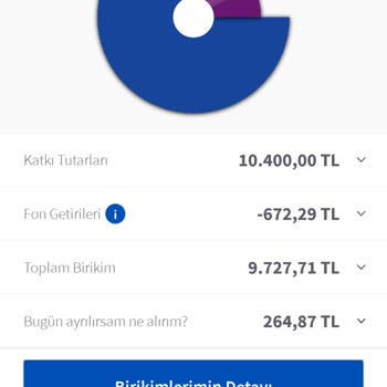 Agesa Yatırdığım Paramı Geri Alamıyorum