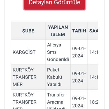 Kargoist Kargom Nerede? Teslimat Gecikmesi Yaşanıyor
