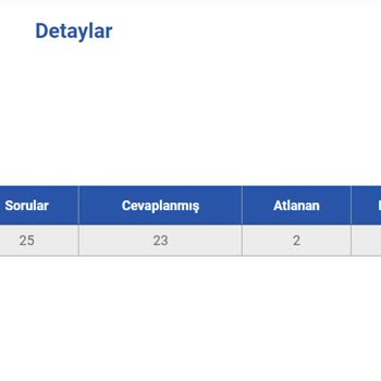 BTK Akademi Sertifika Alamama Sorunu