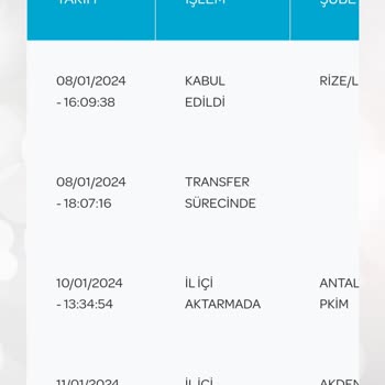 PTT Kargo Kargom Teslim Edilmiyor Şubede Bekliyor