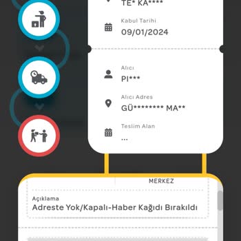 PTT Kargo Kargomu Teslim Etmedi