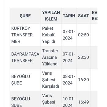 Kargoist Kargom Teslim Edilmiyor