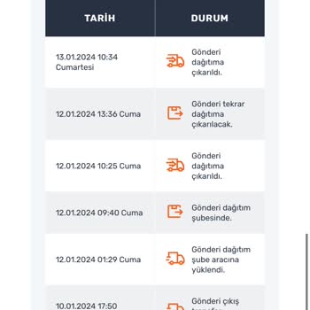 Sürat Kargo Kargo Teslimatının Yapılmaması