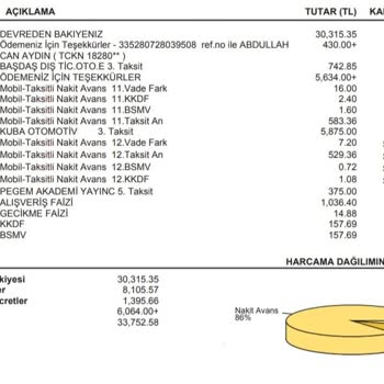 VakıfBank Alışveriş Faizi, KKDF. BSMV