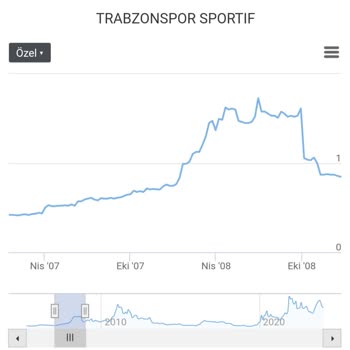 Sermaye Piyasası Kurulu (SPK) Tspor Yatırımcısı Mağdur