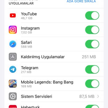 Türk Telekom Sınırsız Sosyal Medya Paketi Hatası