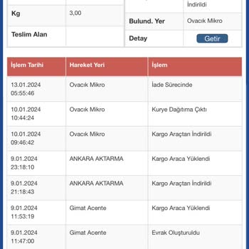 Trendyol Kulvar Satıcıdan İptal Ürün
