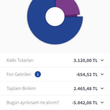 Agesa Bugün Ayrılırsam Ne Alırım Sorunu