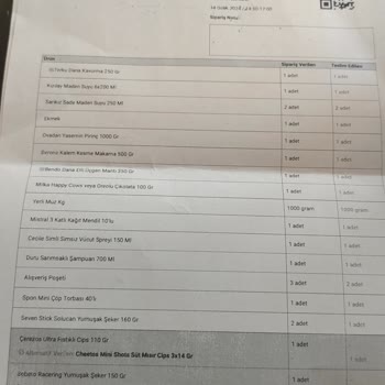 A101 Kapımda Uygulamasından Verilen Sipariş