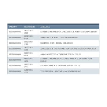 Paraf Kart Teslimatı Büyük Hayal Kırıklığı