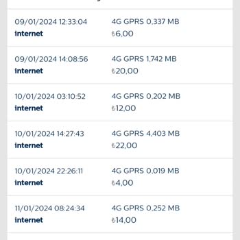 Bimcell GPRS Ücreti Kesintisi