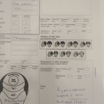 Blue Hair Clinic Memnun Kalmama. Şikayet Formu