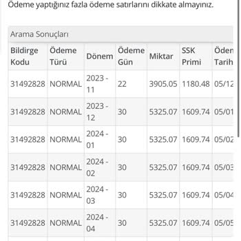 İŞKUR İşsizlik Maaşa Zam Gelmedi