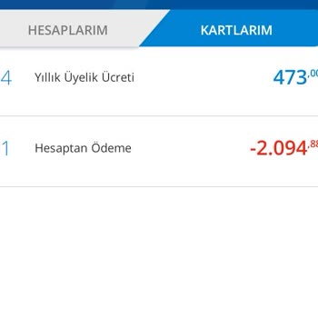 Denizbank Kredi Kartı Aidatı