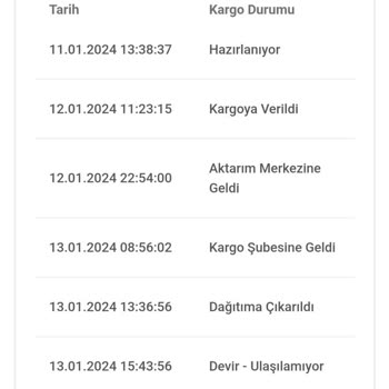 Bir Günde Kargo Siparişi Teslim Etmiyor