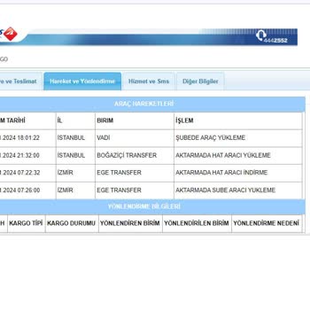 Aras Kargo Teslim Edilmeyen Ürünü Teslim Edilmiş Gibi Göstermek