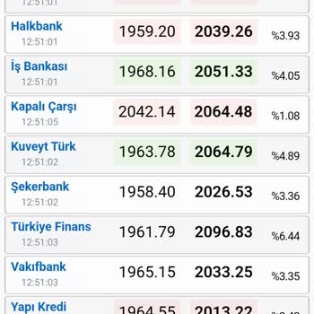 Kuveyt Türk Altın Alış Satış Farkının Çok Olması