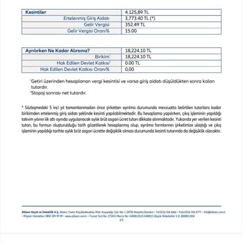 Allianz Yaşam ve Emeklilik Allianz BES Kesinti Sorunu
