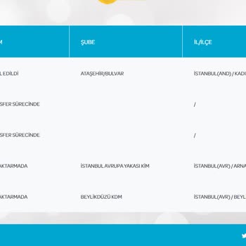 PTT Kargo Beylikdüzü Kdm Kargo