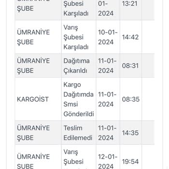 Adında Kargo Geçiren Ama Kargoculuk Yapamayan Kargoist