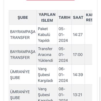 Adında Kargo Geçiren Ama Kargoculuk Yapamayan Kargoist