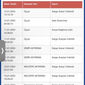 Sürat Kargo Beni Zarara Soktu