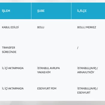 Esenyurt PDM Çalışmıyor