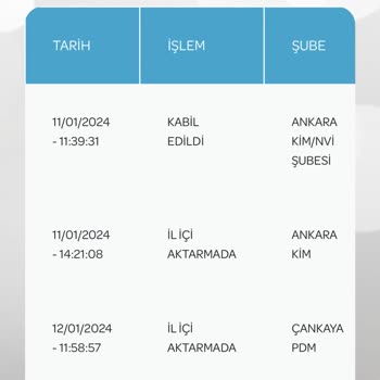 PTT Kargo Gönderimi Neden Bekletiyorsun?