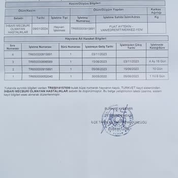 TARSİM Koyun Keçi Türü