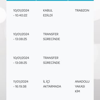 PTT Kargo Maltepe PDM Gecikme