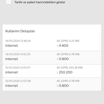 Türk Telekom 250 MB= 250 Lira