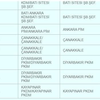 PTT Kargo Yüzünden İflas Edeceğiz