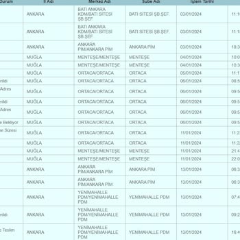 PTT Kargo Yüzünden İflas Edeceğiz