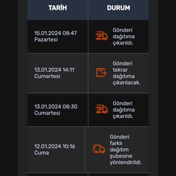 Sürat Kargo Kargoyu Teslim Etmiyor