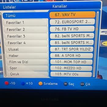 Digiturk Kanallarının Olmaması Ve Bunun Karşılığında Ücret Talebi