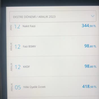 Denizbank Kredi Kartı Yıllık Ücreti