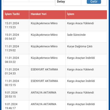 Sürat Kargo Alay Ediyor Resmen