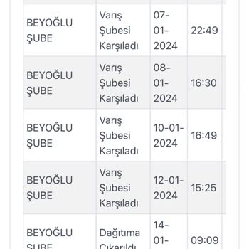 Zara Ve Kargoist Gecikme Sorunu: Çözüm Bekleniyor!