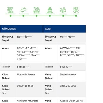 Sürat Kargo Paketimi Kaybetti Bulunmasını İstiyorum