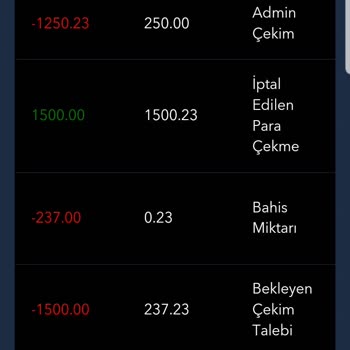 Betgaranti Kazancımın 1250 TL'si Keyfi Olarak Silindi
