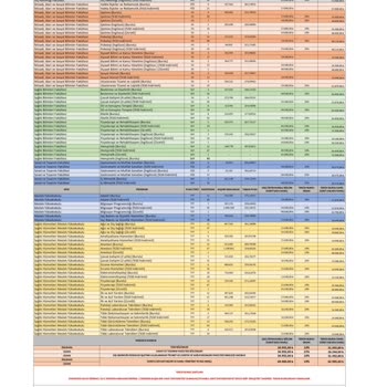 Kent Üniversitesi Vakıf Üniversitesindeki Eğitim Ücretlerindeki Artışın Değerlendirilmesi