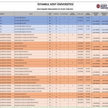 Kent Üniversitesi Vakıf Üniversitesindeki Eğitim Ücretlerindeki Artışın Değerlendirilmesi